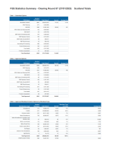 Forestry Grant Scheme Statistics January 2023